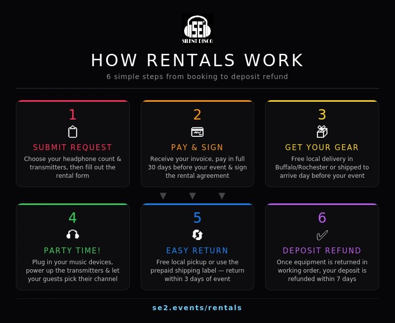 SE2 rental return process